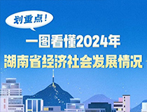 劃重點(diǎn)！一圖看懂2024年湖南省經(jīng)濟(jì)社會(huì)發(fā)展情況