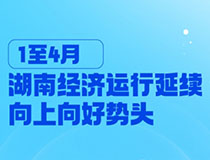1至4月湖南經(jīng)濟(jì)運(yùn)行延續(xù)向上向好勢(shì)頭